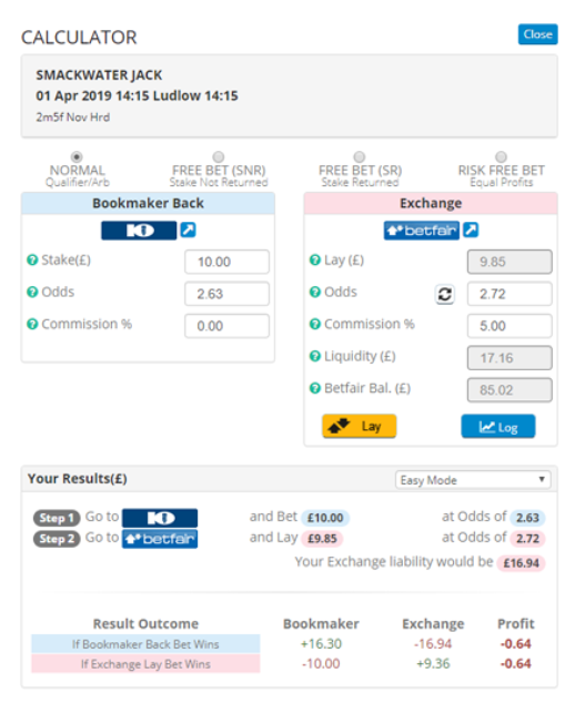 OddsMonkey Racing Matcher Calculator